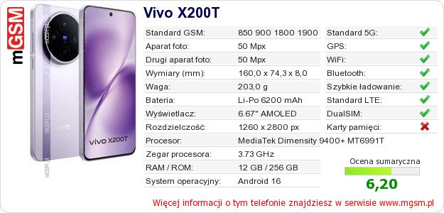 Dane telefonu Vivo X200T Dane telefonu Vivo X200T