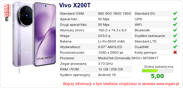Dane telefonu Vivo X200T
