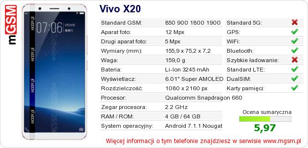 Dane telefonu Vivo X20
