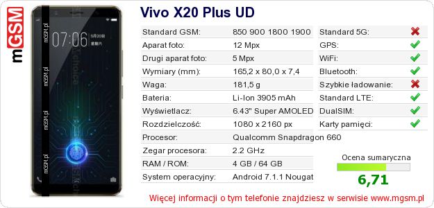 Dane telefonu Vivo X20 Plus UD