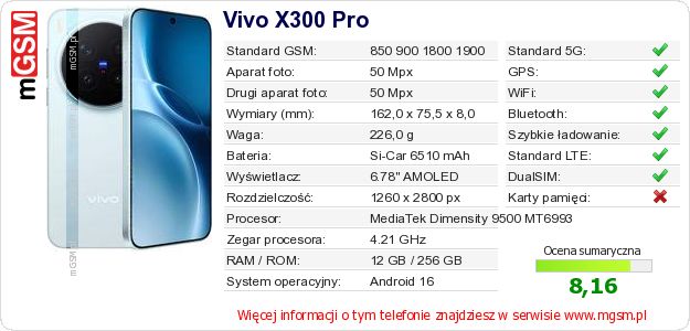 Dane telefonu Vivo X300 Pro Dane telefonu Vivo X300 Pro