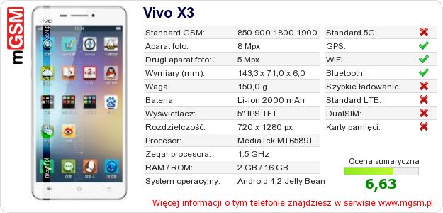 Dane telefonu Vivo X3