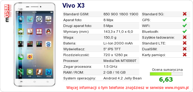 Dane telefonu Vivo X3