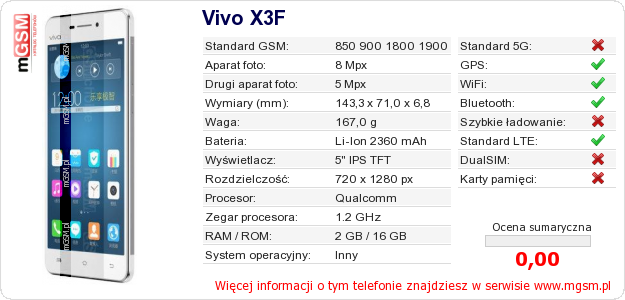 Dane telefonu Vivo X3F