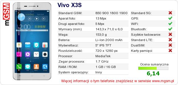 Dane telefonu Vivo X3S Dane telefonu Vivo X3S