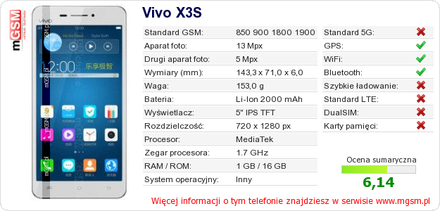 Dane telefonu Vivo X3S