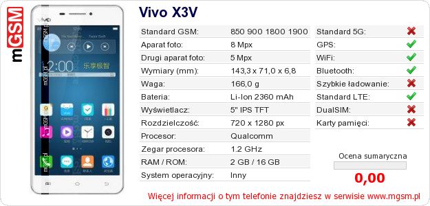 Dane telefonu Vivo X3V Dane telefonu Vivo X3V