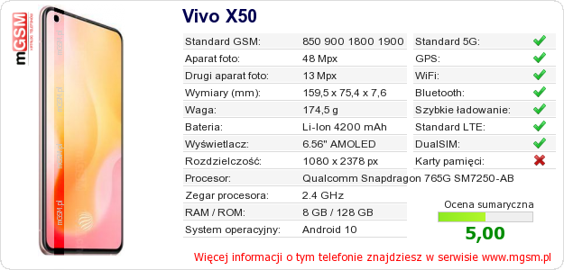 Dane telefonu Vivo X50