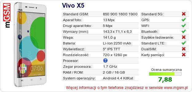 Dane telefonu Vivo X5