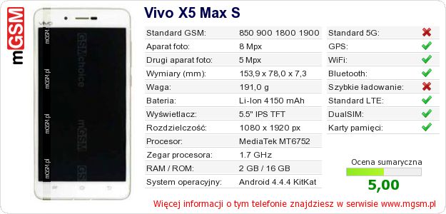 Dane telefonu Vivo X5 Max S