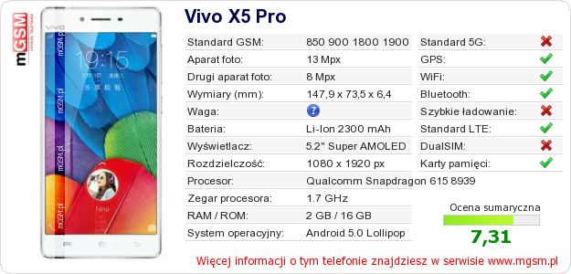 Dane telefonu Vivo X5 Pro