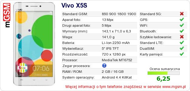 Dane telefonu Vivo X5S