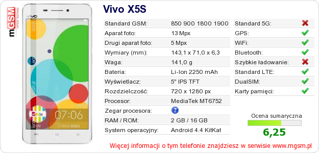 Dane telefonu Vivo X5S Dane telefonu Vivo X5S