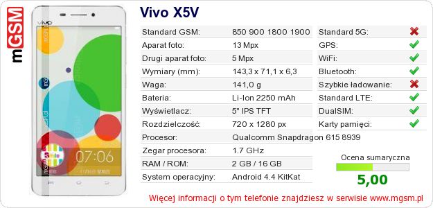 Dane telefonu Vivo X5V
