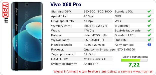 Dane telefonu Vivo X60 Pro Dane telefonu Vivo X60 Pro