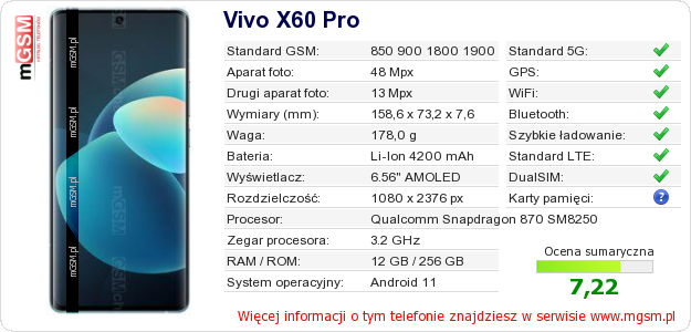 Dane telefonu Vivo X60 Pro