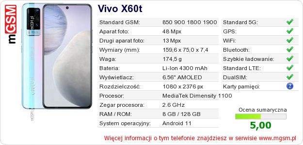 Dane telefonu Vivo X60t