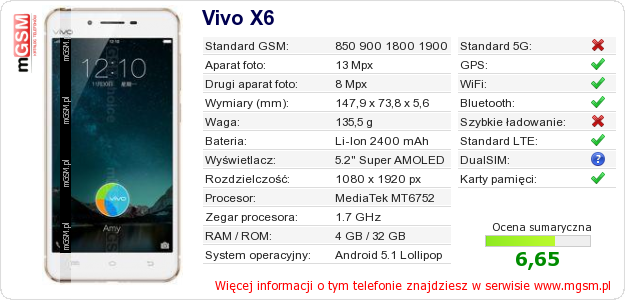 Dane telefonu Vivo X6