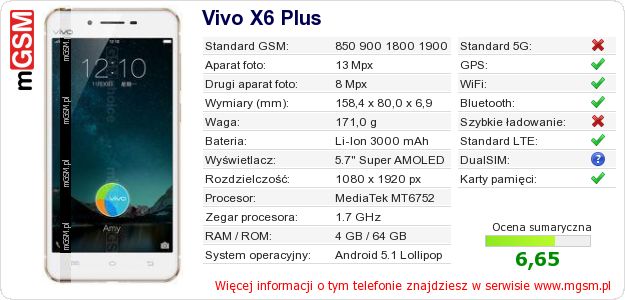 Dane telefonu Vivo X6 Plus