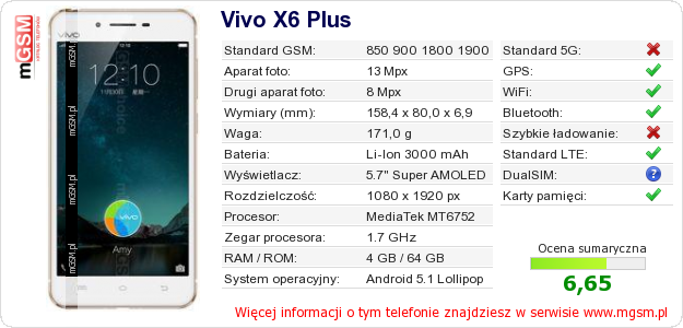 Dane telefonu Vivo X6 Plus