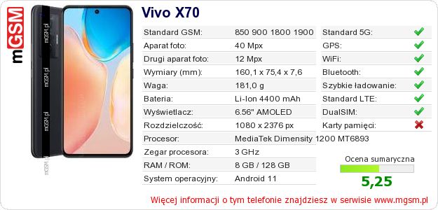 Dane telefonu Vivo X70