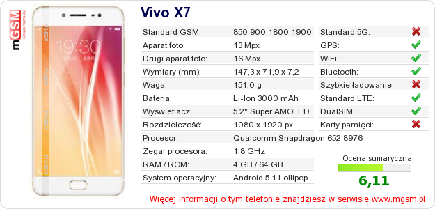 Dane telefonu Vivo X7