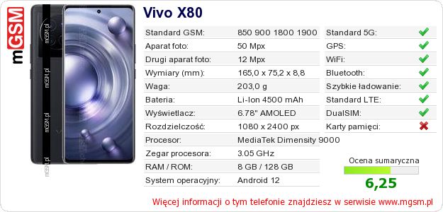 Dane telefonu Vivo X80