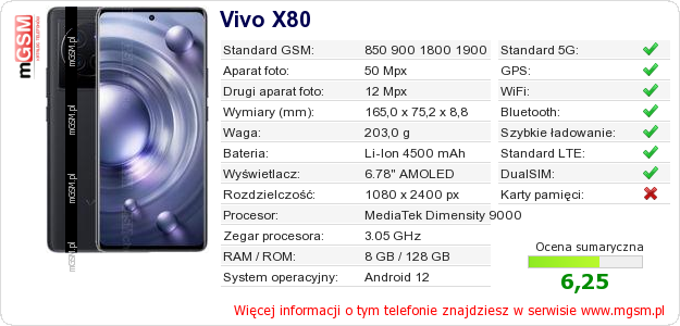 Dane telefonu Vivo X80