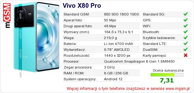 Dane telefonu Vivo X80 Pro