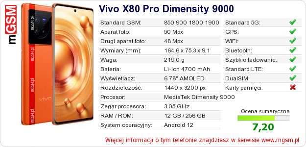 Dane telefonu Vivo X80 Pro Dimensity 9000 Dane telefonu Vivo X80 Pro Dimensity 9000