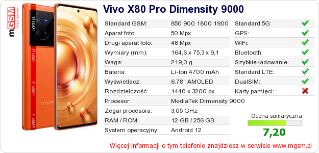 Dane telefonu Vivo X80 Pro Dimensity 9000 Dane telefonu Vivo X80 Pro Dimensity 9000