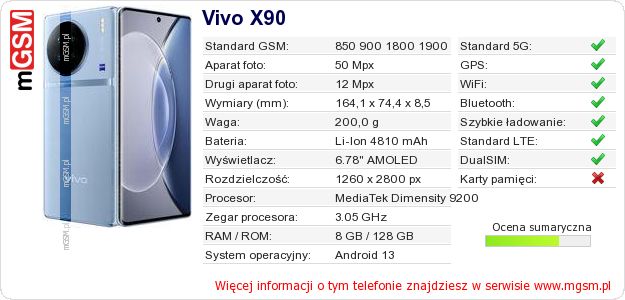 Dane telefonu Vivo X90 Dane telefonu Vivo X90