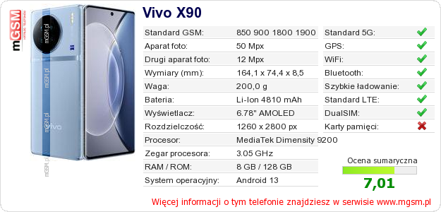 Dane telefonu Vivo X90