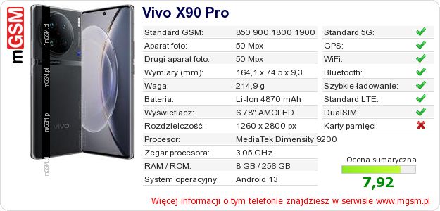 Dane telefonu Vivo X90 Pro