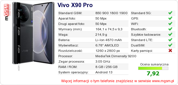 Dane telefonu Vivo X90 Pro