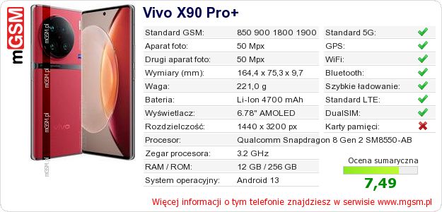 Dane telefonu Vivo X90 Pro+
