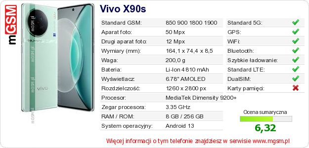 Dane telefonu Vivo X90s Dane telefonu Vivo X90s