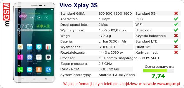 Dane telefonu Vivo Xplay 3S