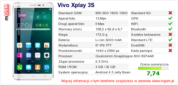 Dane telefonu Vivo Xplay 3S