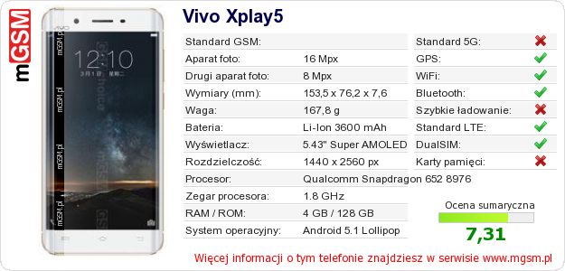 Dane telefonu Vivo Xplay5