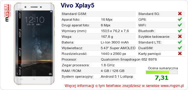 Dane telefonu Vivo Xplay5