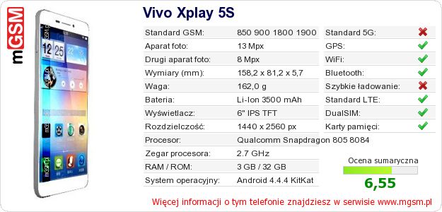 Dane telefonu Vivo Xplay 5S Dane telefonu Vivo Xplay 5S