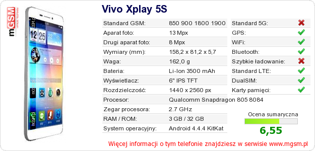 Dane telefonu Vivo Xplay 5S