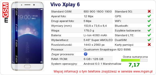 Dane telefonu Vivo Xplay 6