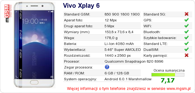Dane telefonu Vivo Xplay 6