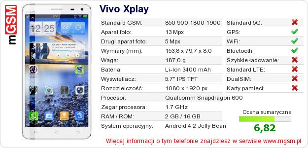 Dane telefonu Vivo Xplay