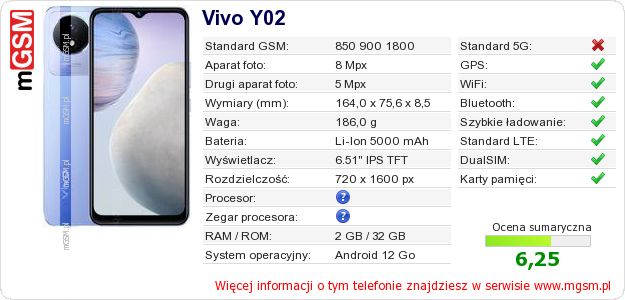 Dane telefonu Vivo Y02 Dane telefonu Vivo Y02