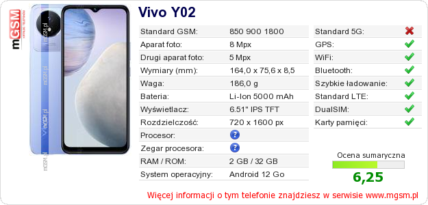 Dane telefonu Vivo Y02