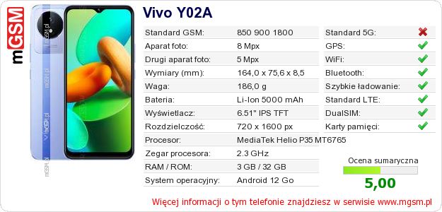 Dane telefonu Vivo Y02A