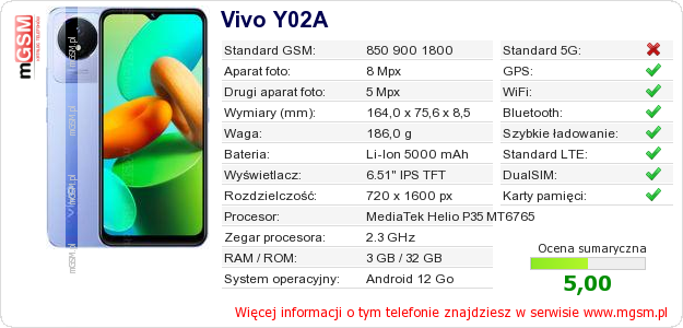 Dane telefonu Vivo Y02A